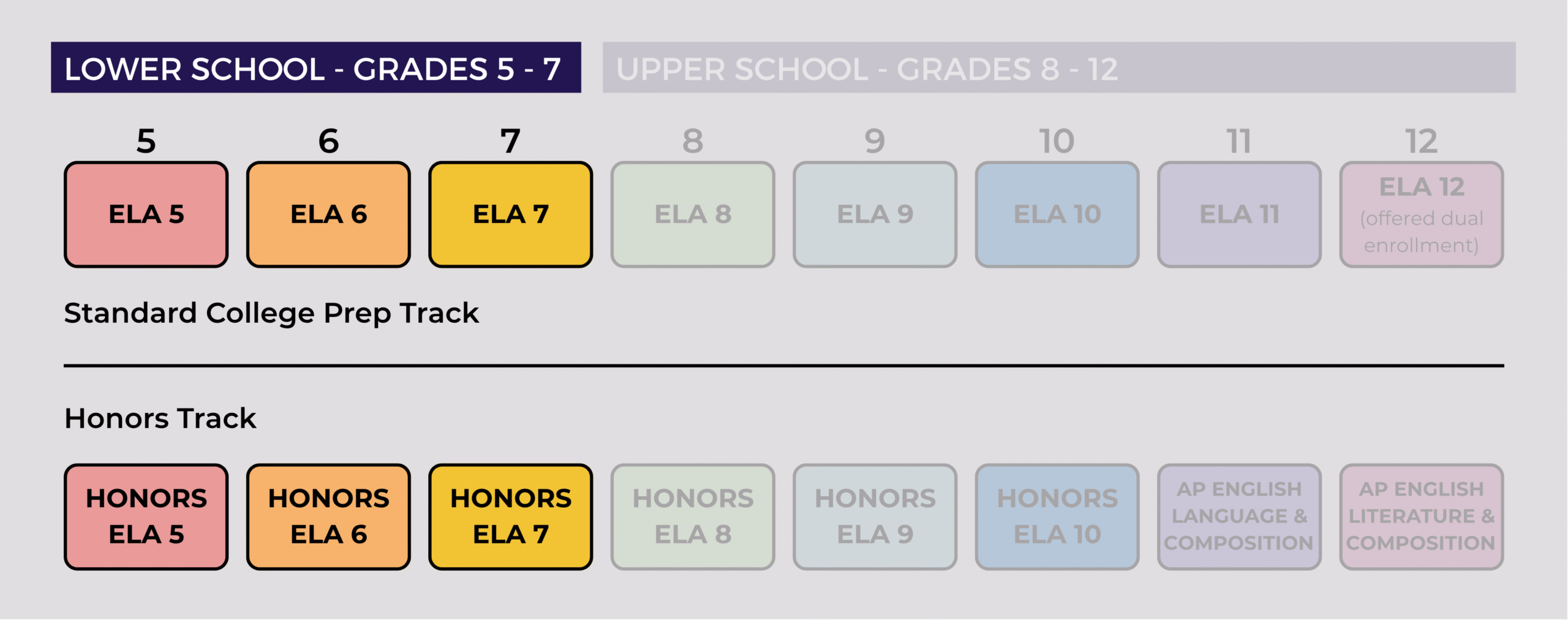 ENGLISH LANGUAGE SEQUENCE - LOWER SCHOOL