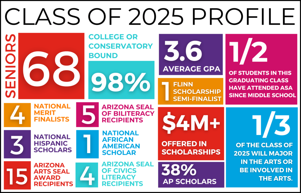 Class of 2025 Profile