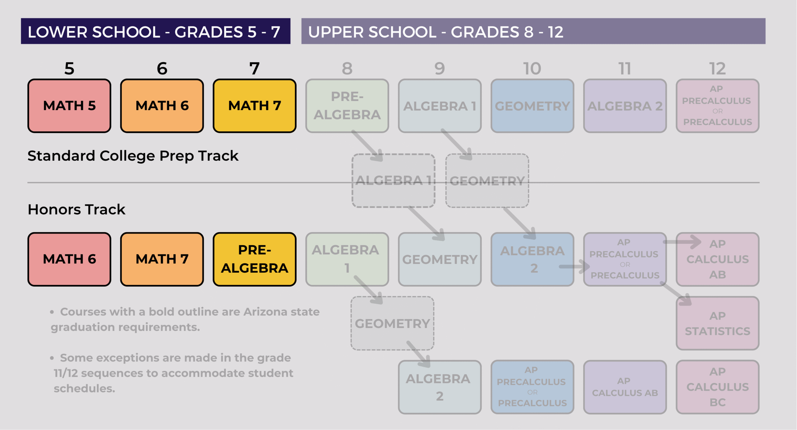 MATH SEQUENCE - LOWER SCHOOL
