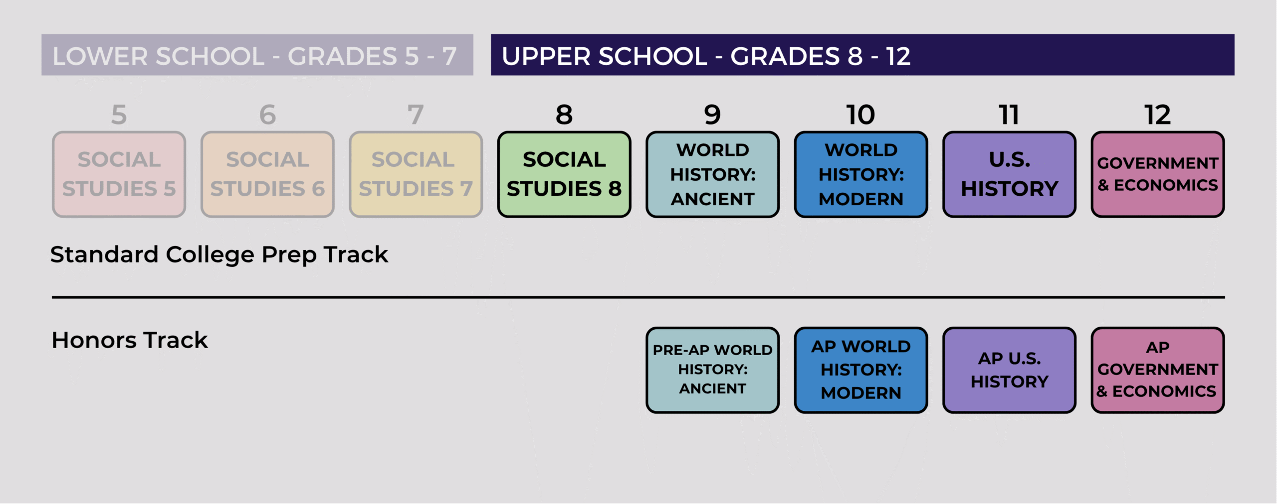 SOCIAL STUDIES SEQUENCE - UPPER SCHOOL